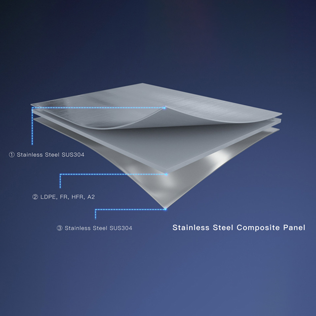 Panneau composite de revêtement mural en acier inoxydable